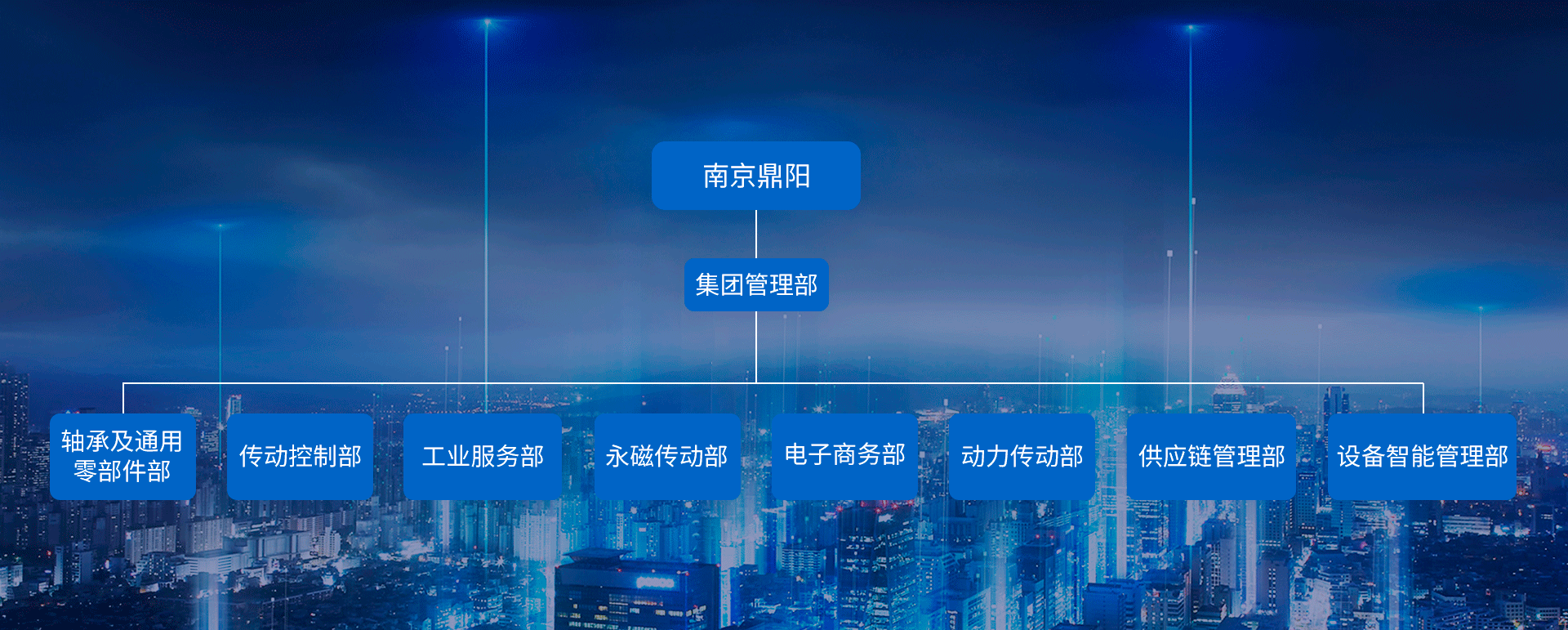 鼎阳科技组织体系.png